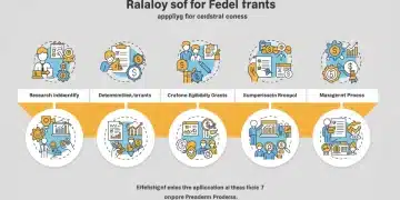 Small Business Grants 2026: 9 New Federal Funding Opportunities Step-by-step guide to applying for federal small business grants